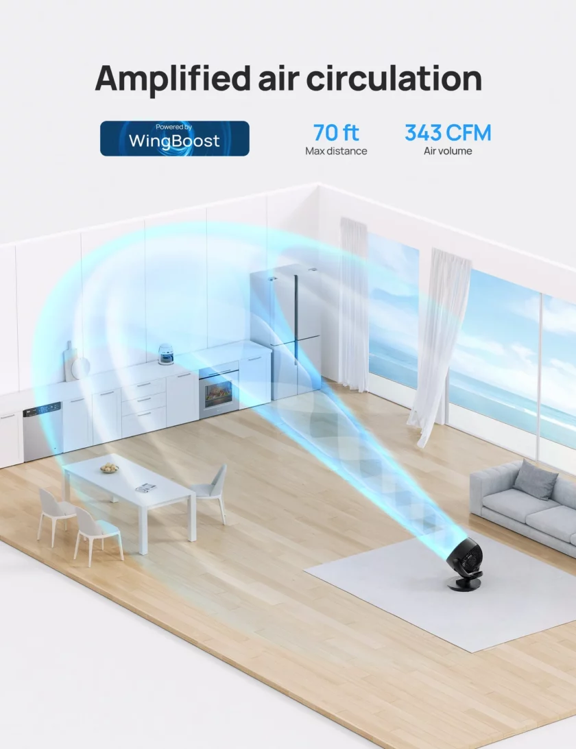 CF511 Air Circulator Fan