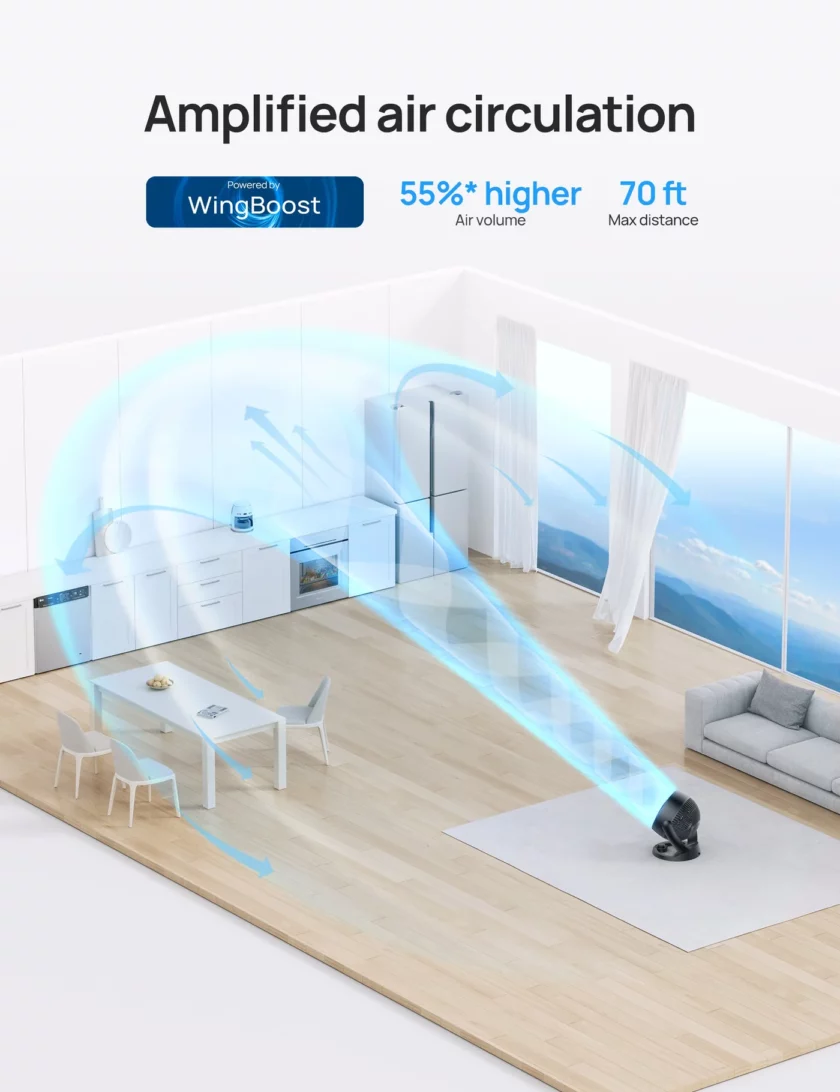 CF312 Air Circulator Fan