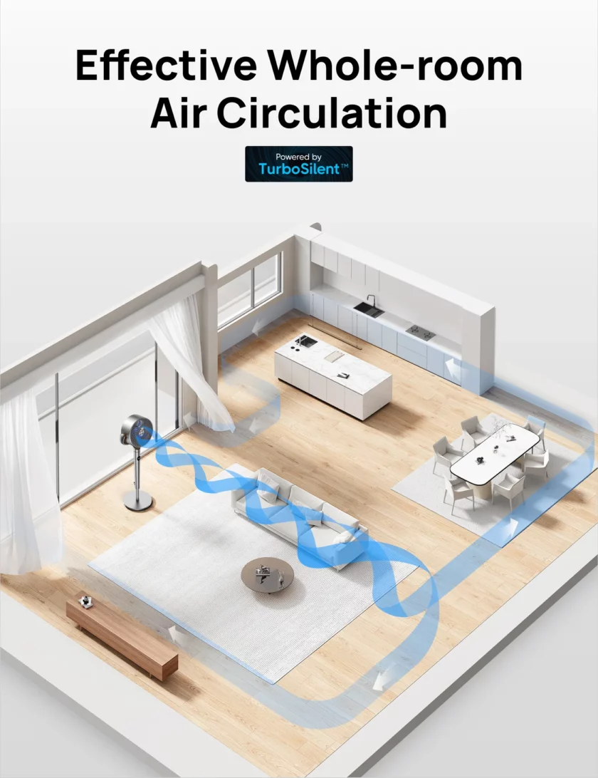 PolyFan 502 Air Circulator Fan